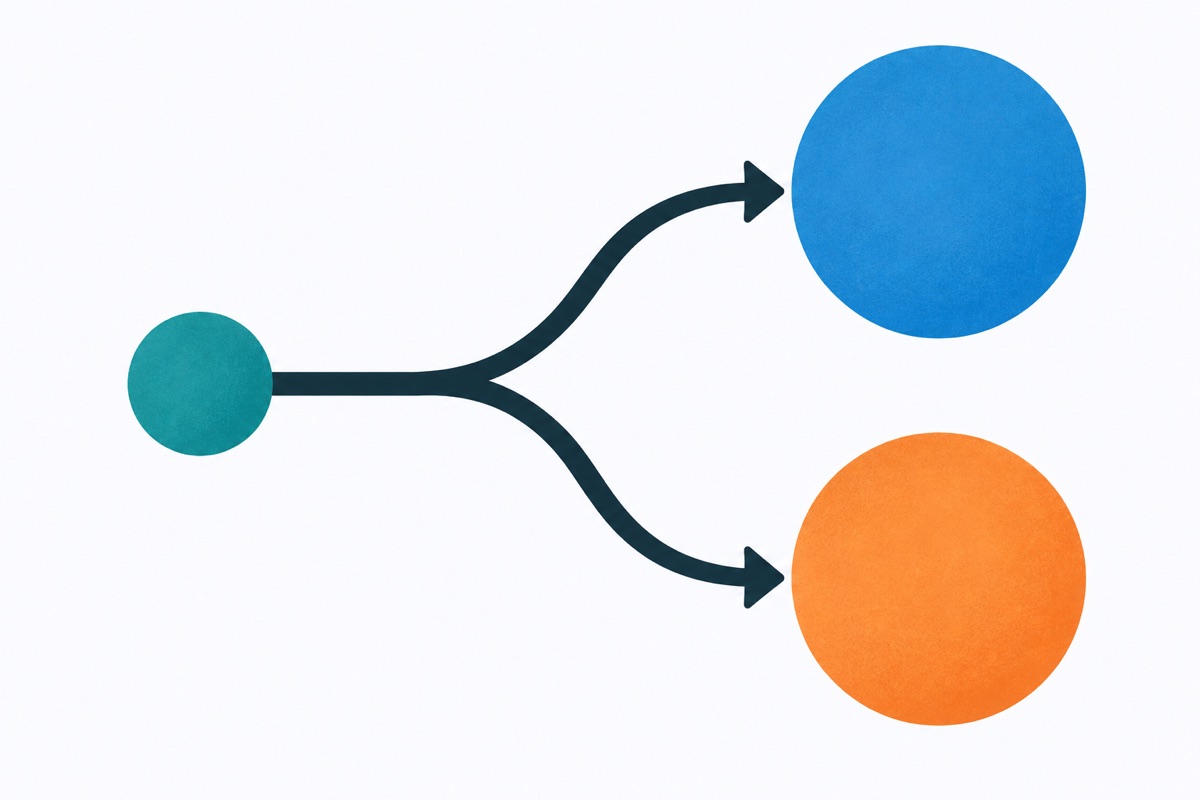 A single arrow leaves a small circle and splits into two branches that point at two larger circles, showing one small word that could point to two different places.
