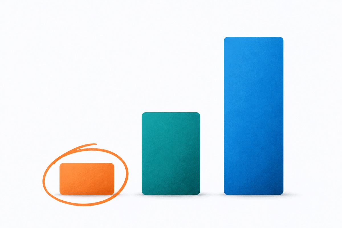A bar chart with three bars of very different heights, the shortest one circled.